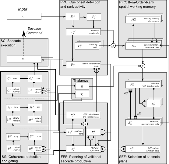 lisTELOS model